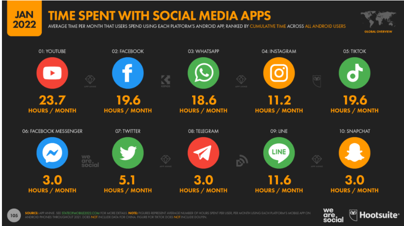 data lama penggunaan aplikasi tiktok - cara mendapatkan uang dari tiktok